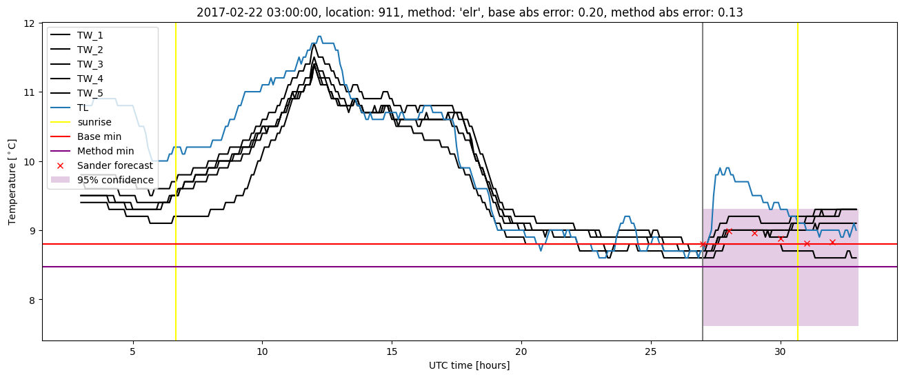 My plot :)