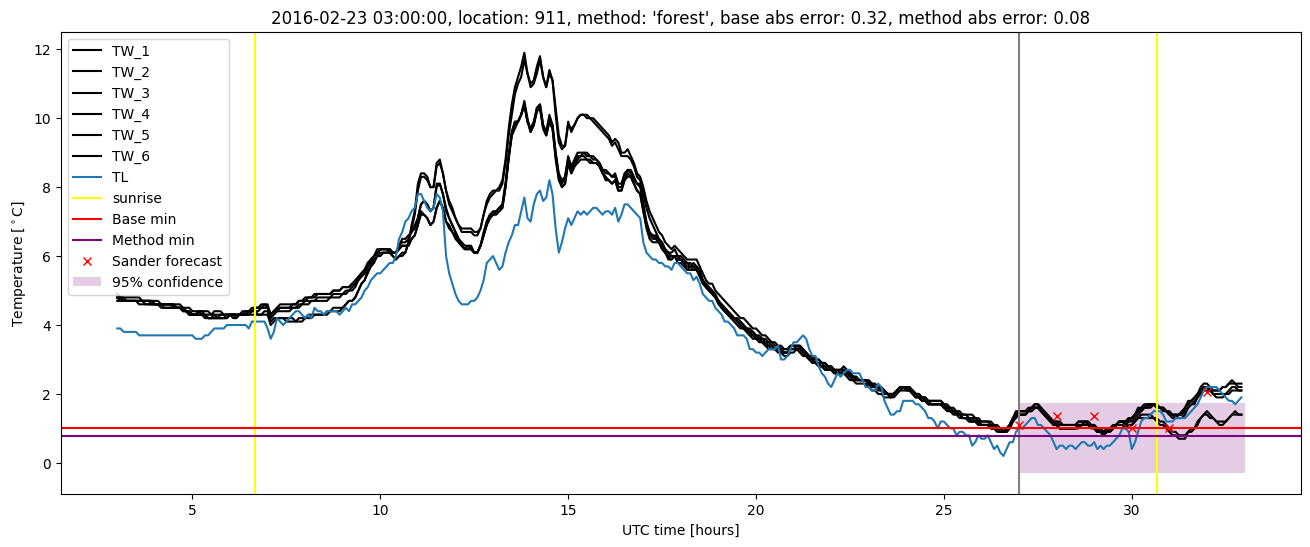 My plot :)