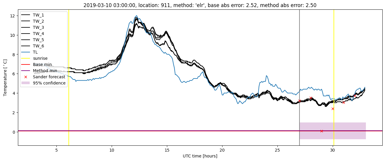 My plot :)