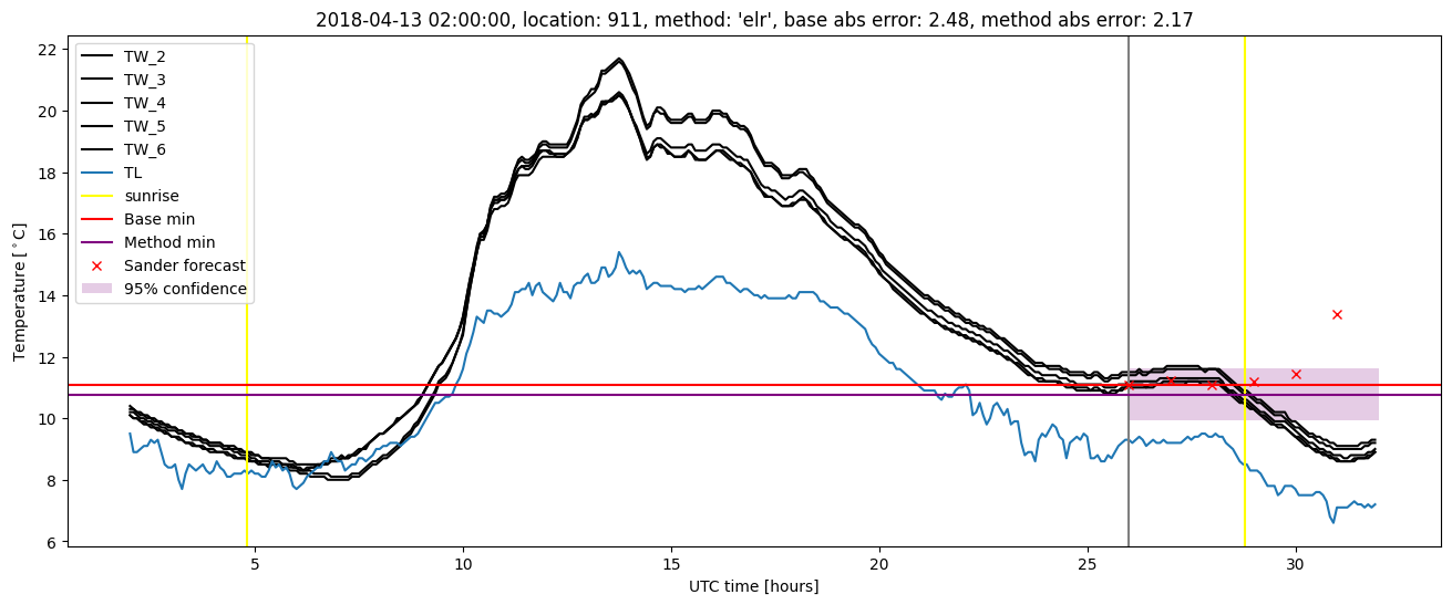 My plot :)