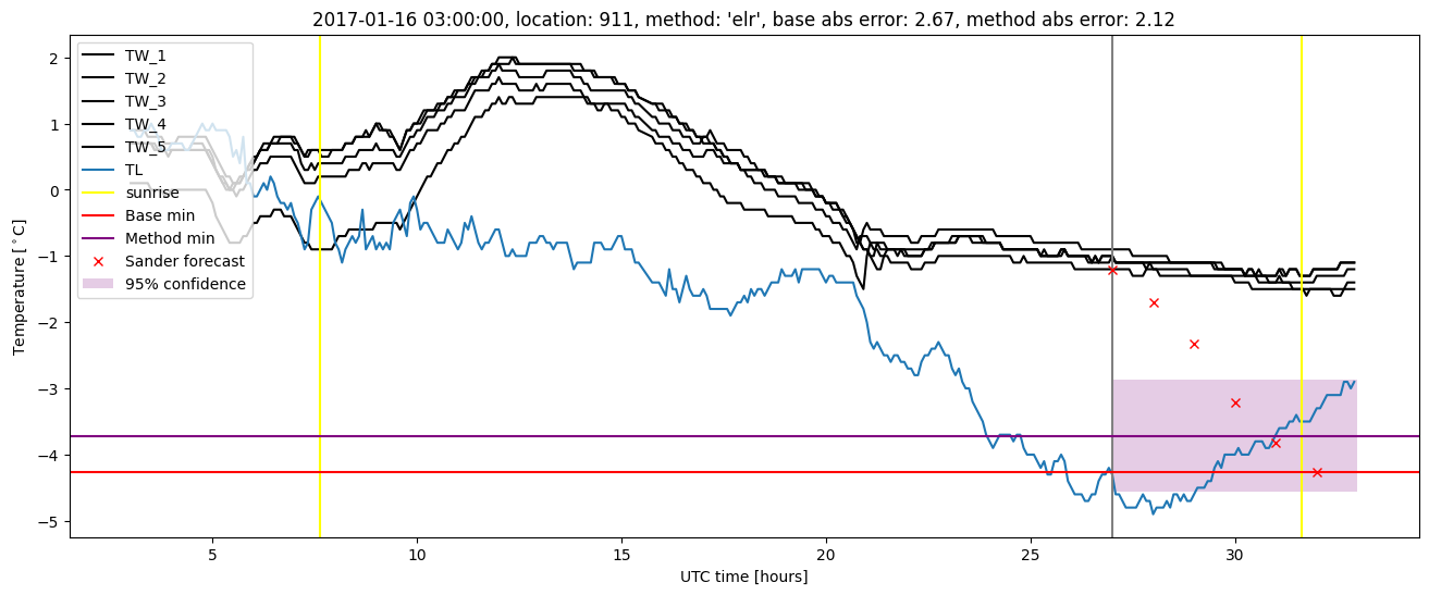 My plot :)