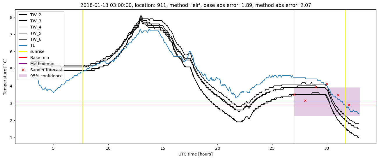 My plot :)