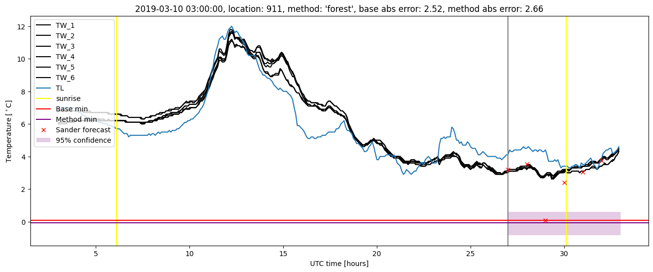 My plot :)