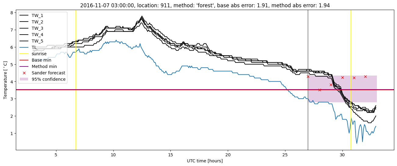 My plot :)