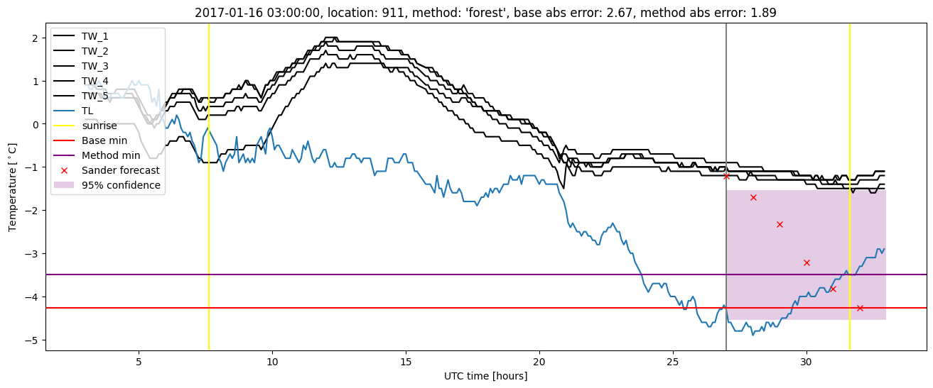 My plot :)