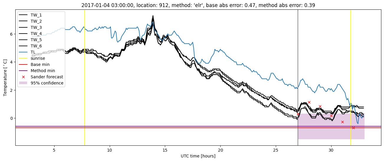 My plot :)