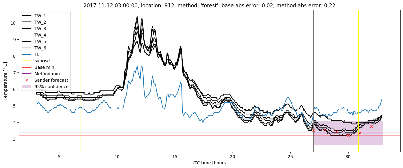 My plot :)