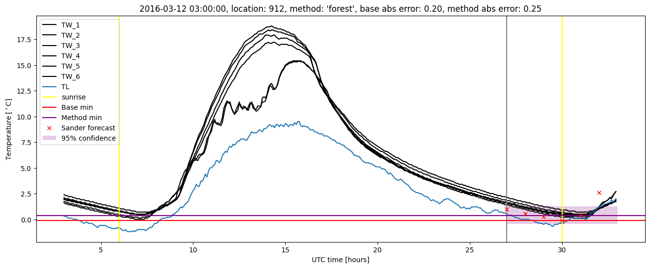 My plot :)