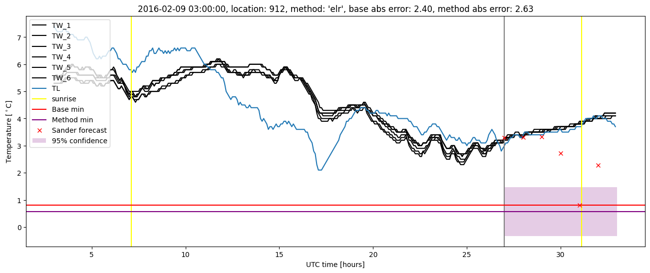 My plot :)