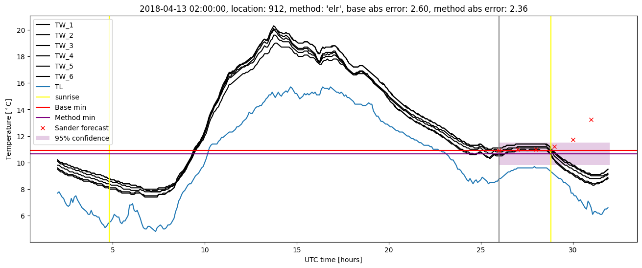 My plot :)