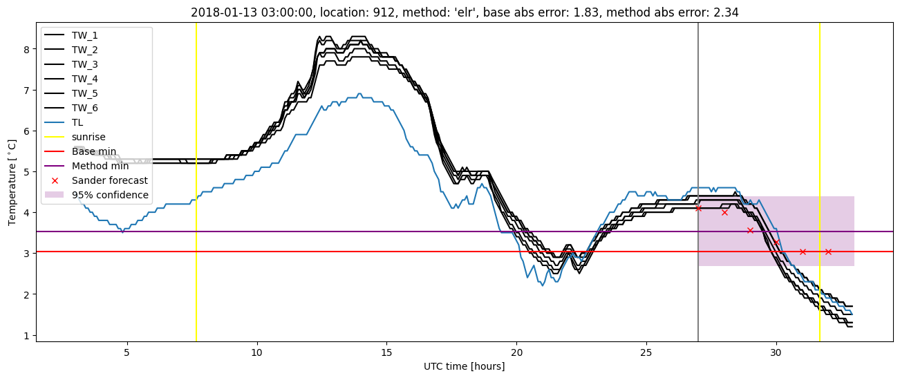 My plot :)