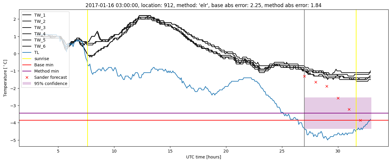 My plot :)