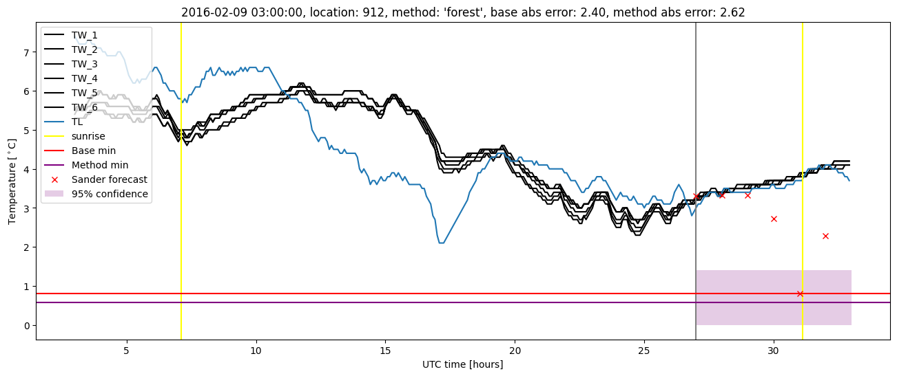 My plot :)