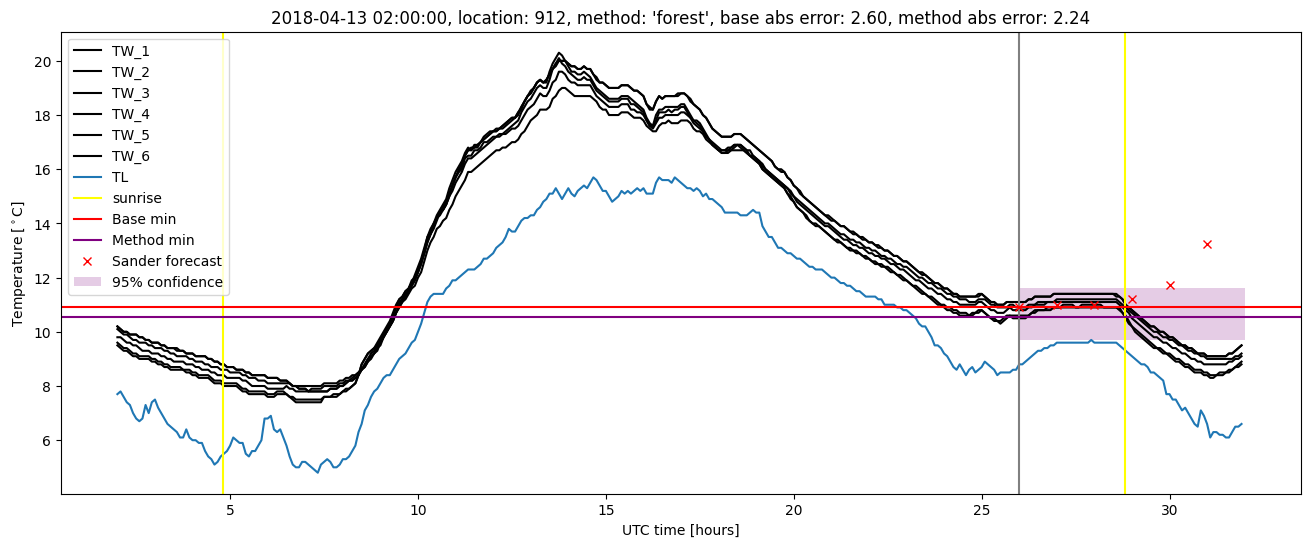 My plot :)