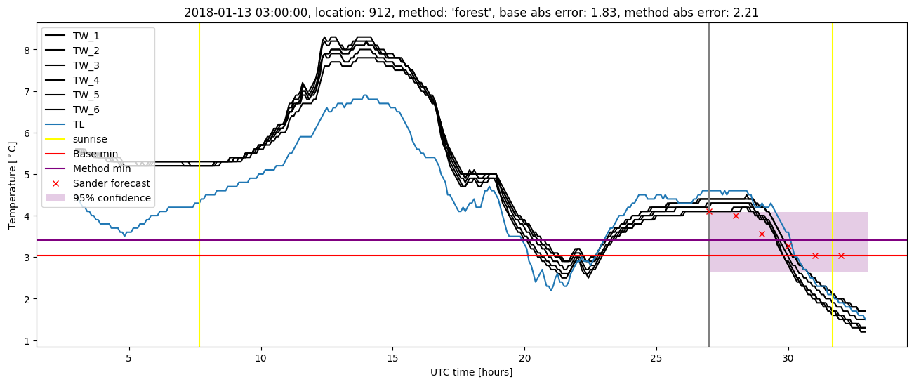 My plot :)