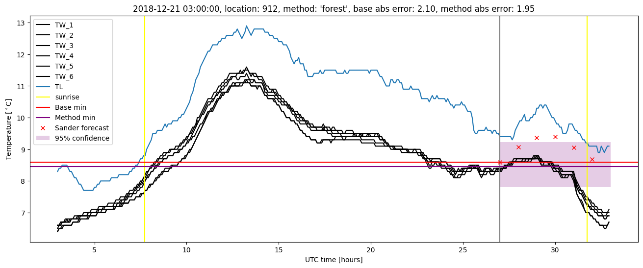 My plot :)