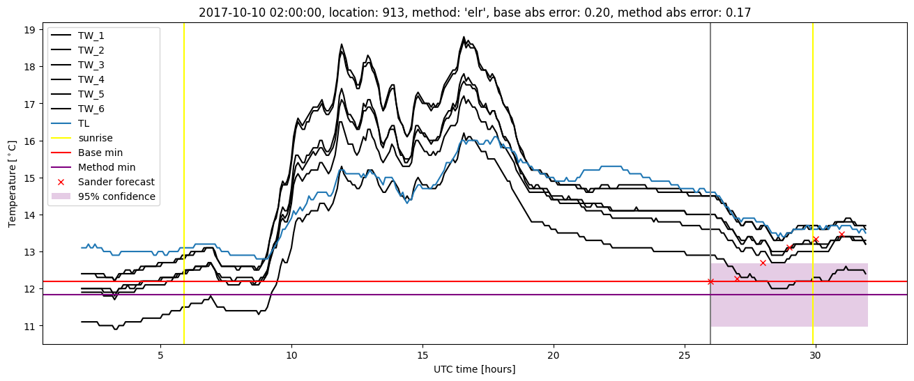 My plot :)