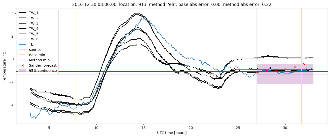 My plot :)