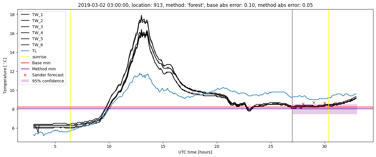 My plot :)