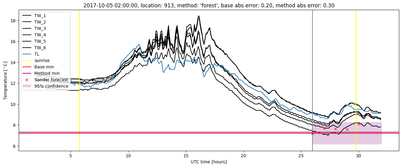 My plot :)