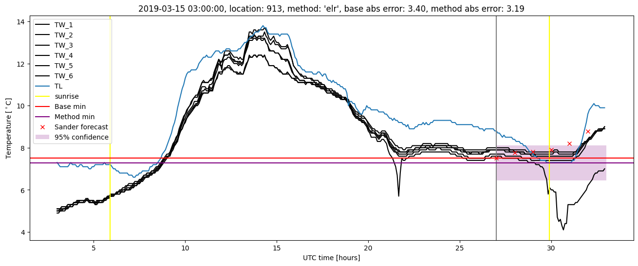 My plot :)