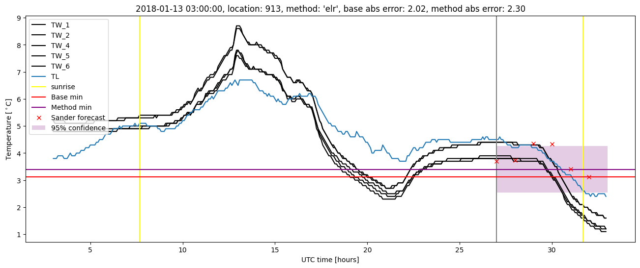 My plot :)