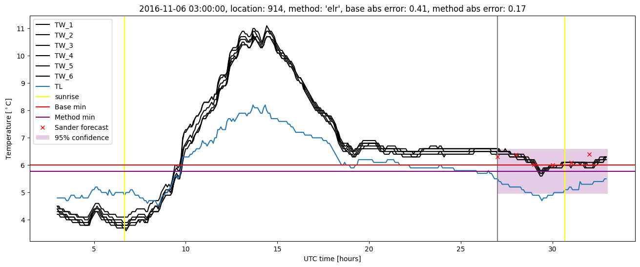 My plot :)