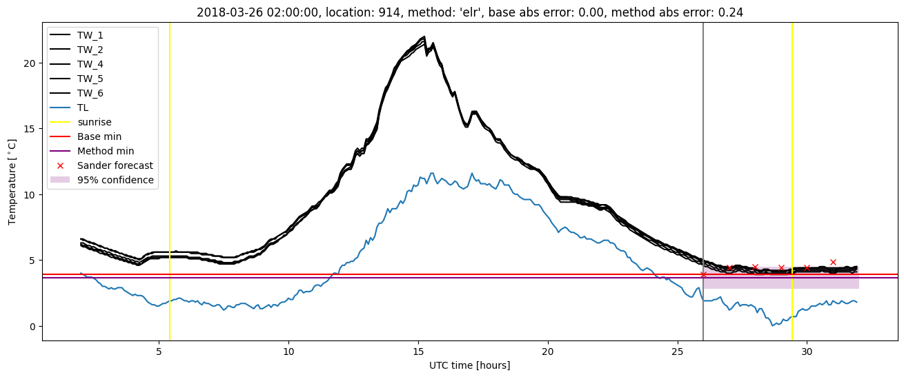 My plot :)