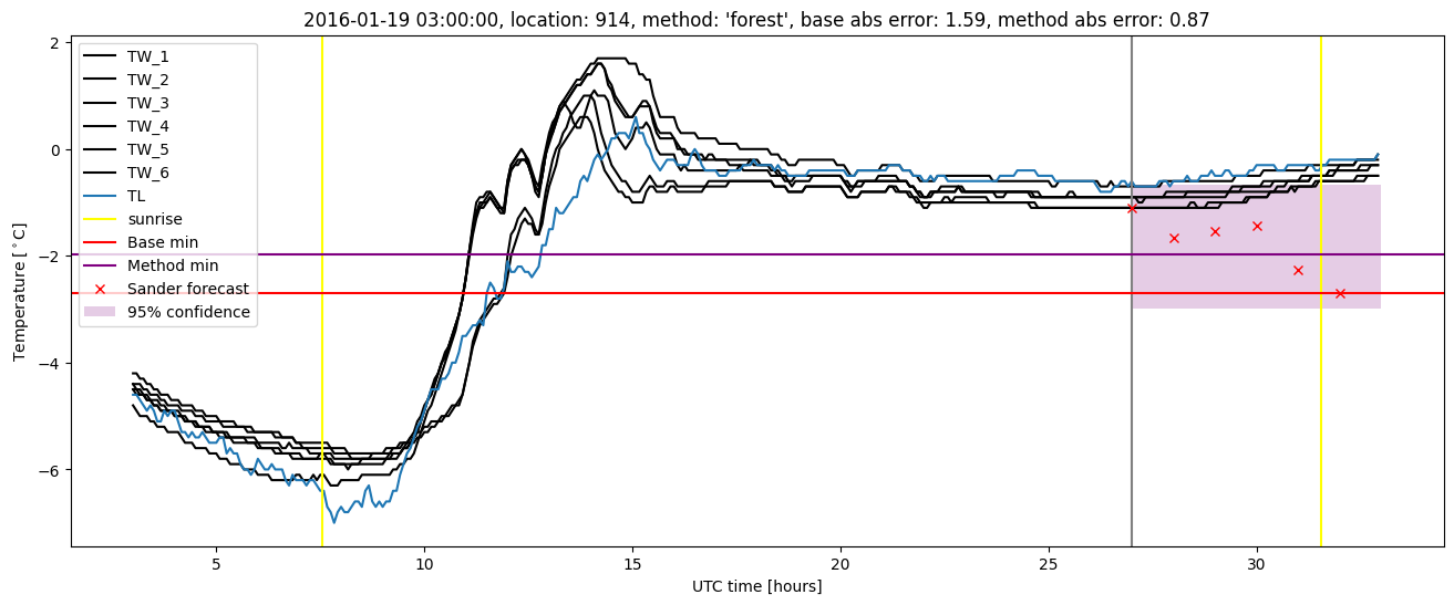 My plot :)