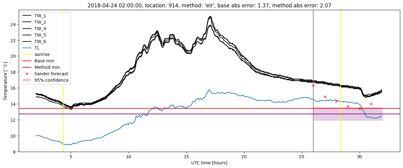 My plot :)