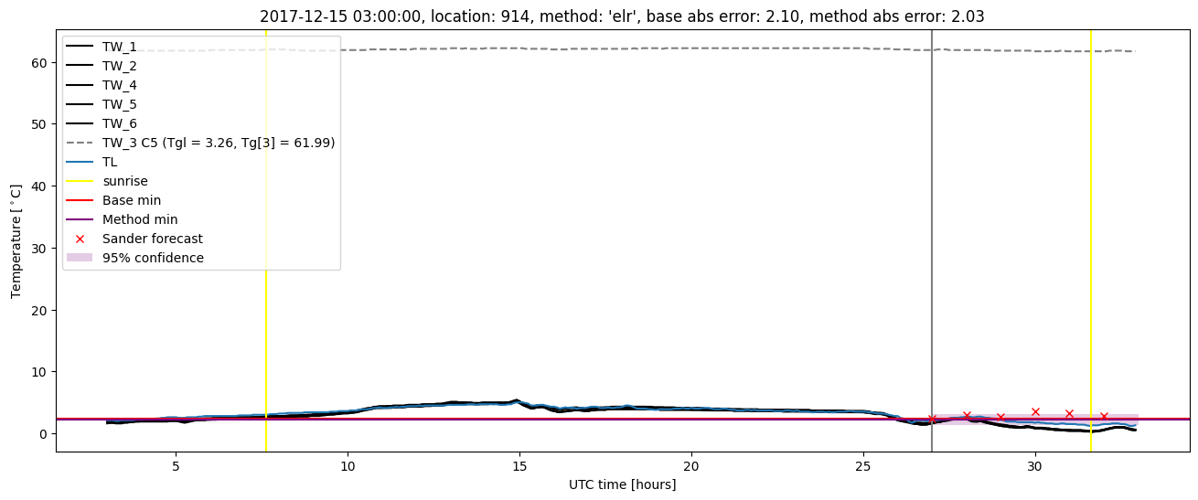 My plot :)