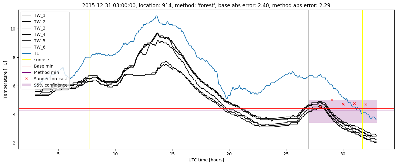 My plot :)