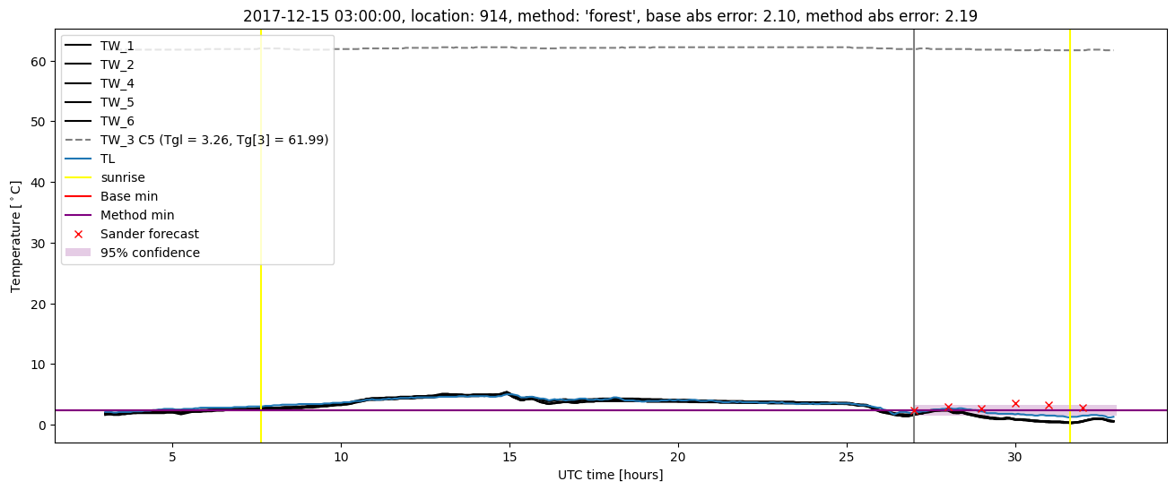 My plot :)