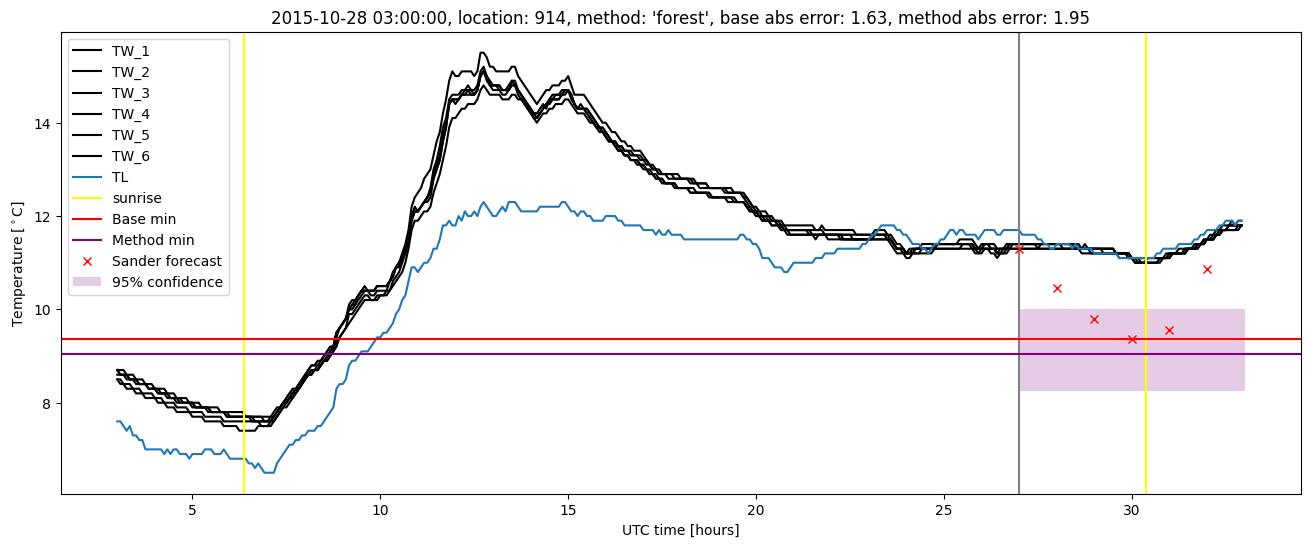 My plot :)