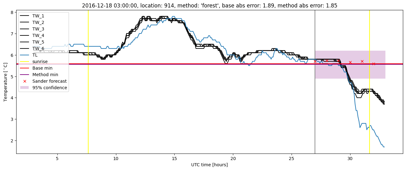 My plot :)