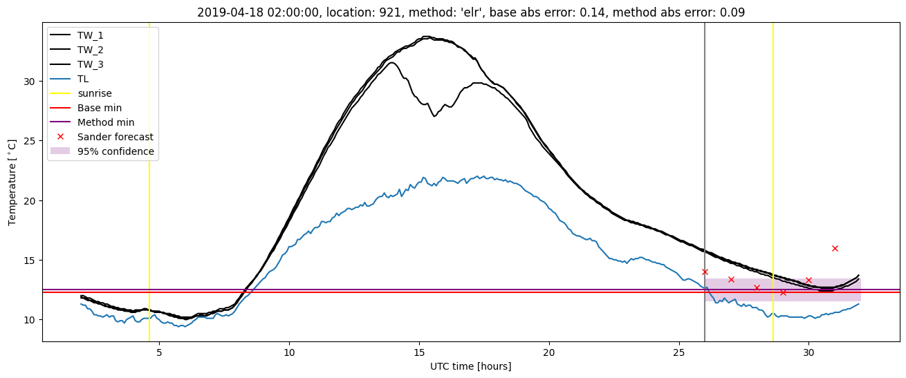 My plot :)