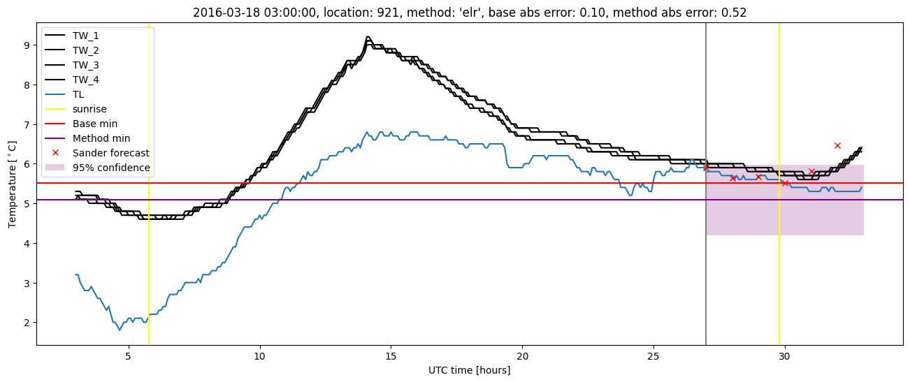 My plot :)