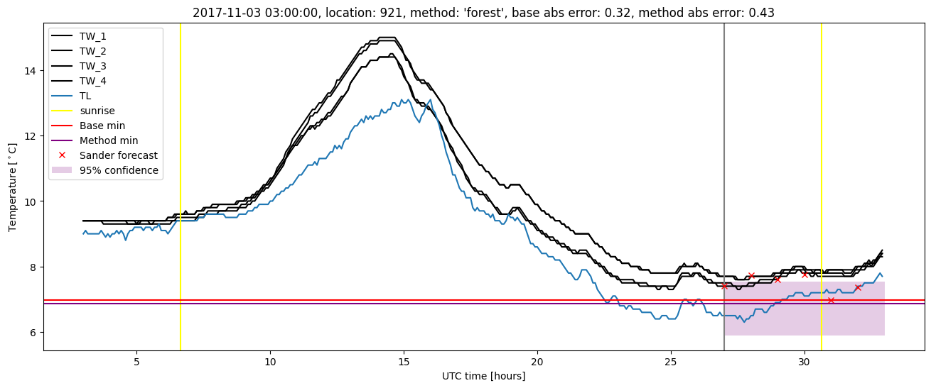 My plot :)