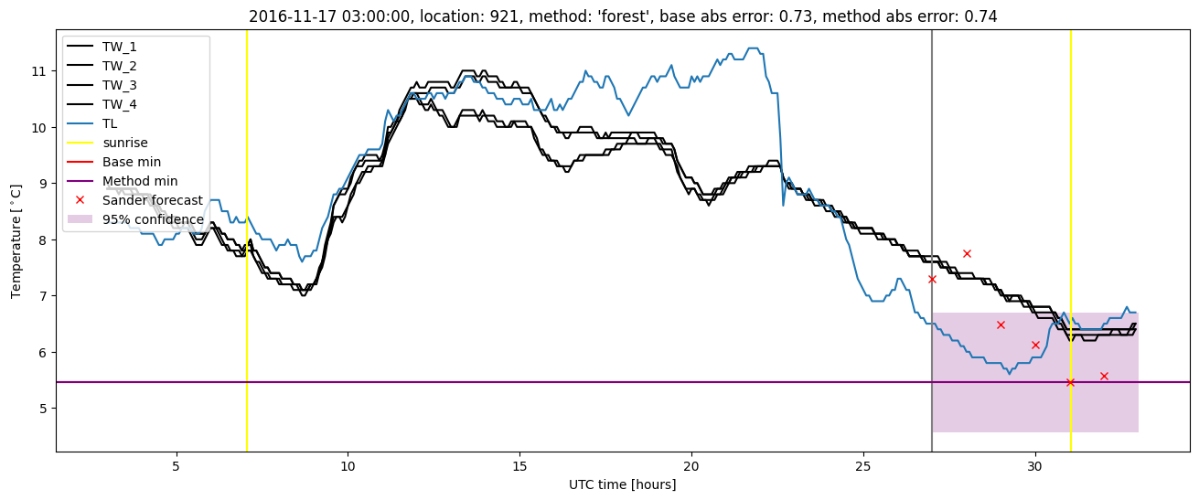 My plot :)