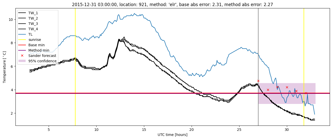 My plot :)