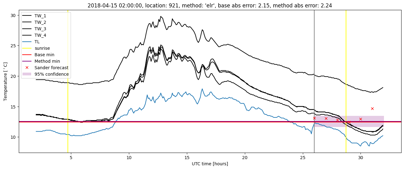 My plot :)