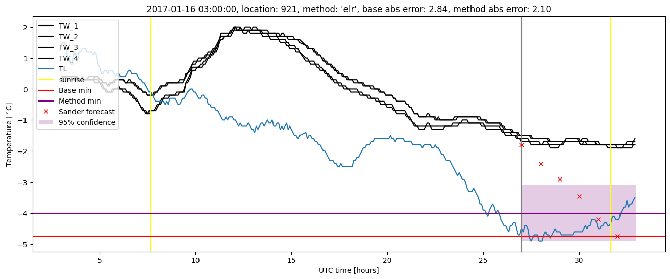 My plot :)