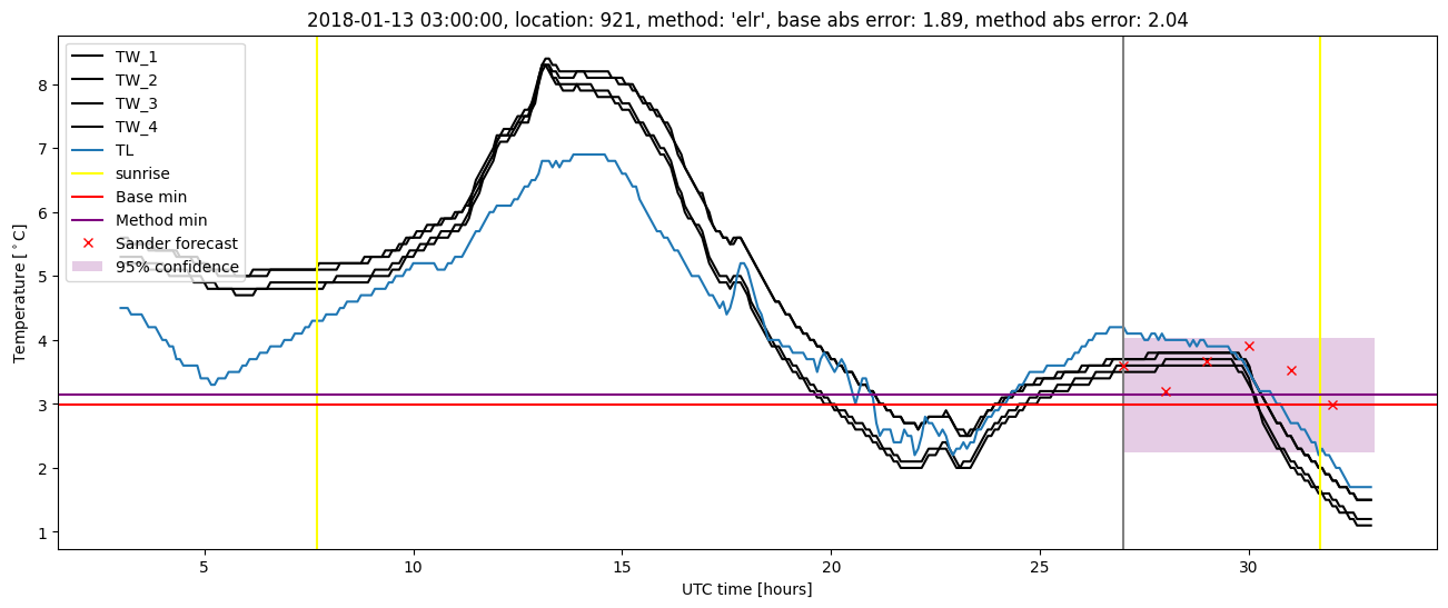 My plot :)