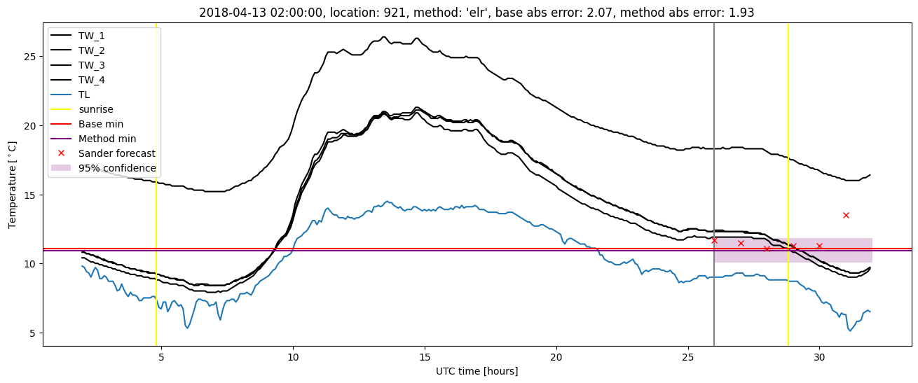 My plot :)