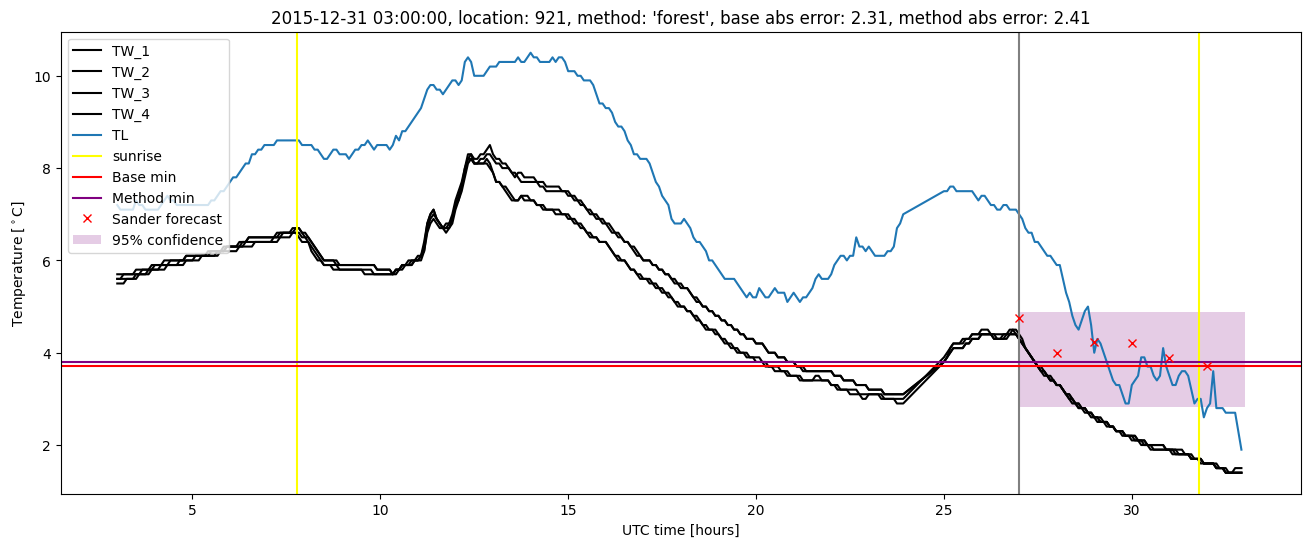 My plot :)