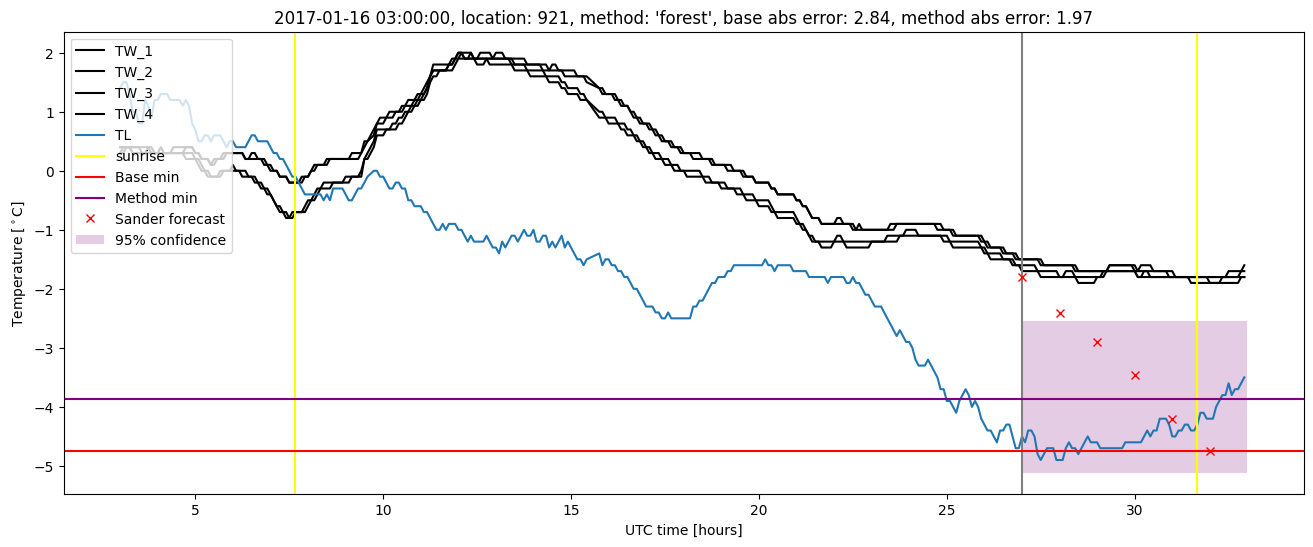 My plot :)