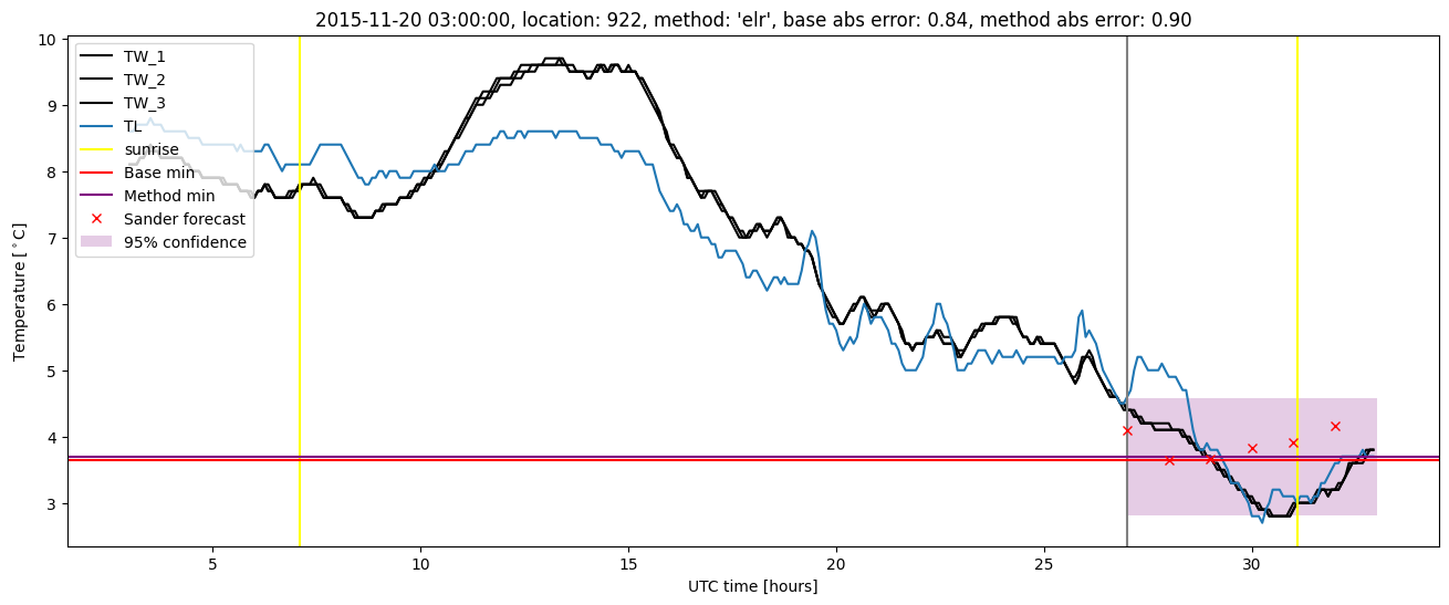 My plot :)