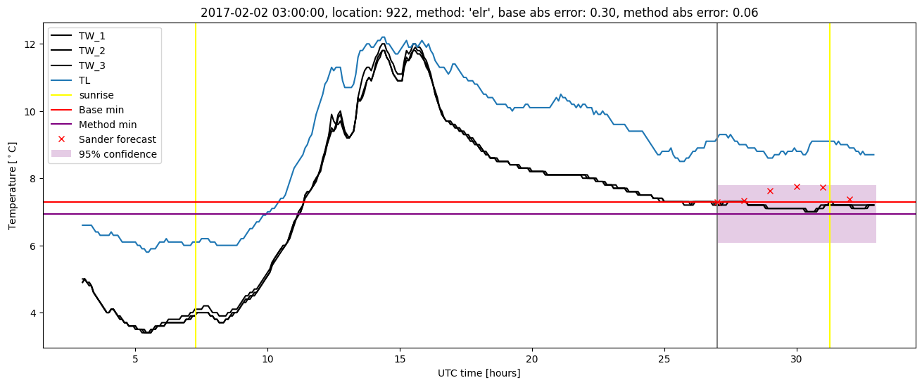 My plot :)