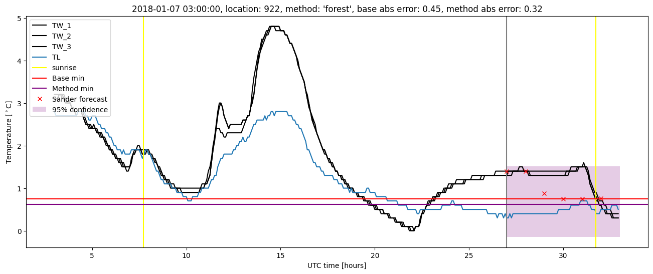 My plot :)