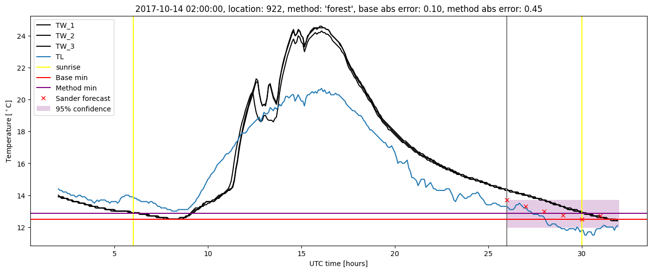 My plot :)